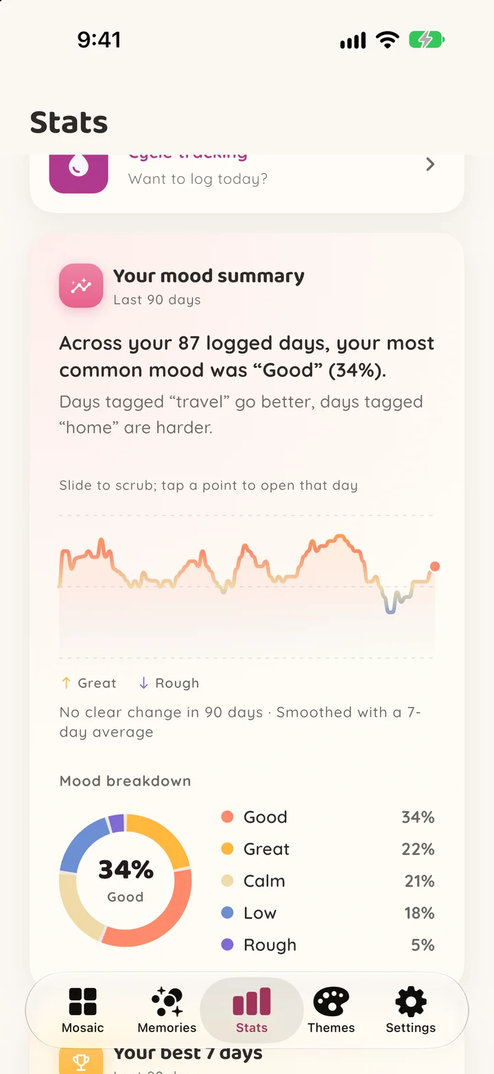 Stats, on your phone